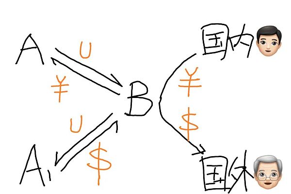 Frax进军现实资产领域：sFRAX背后的故事