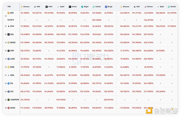 比特币跌破27000美元大关，牛市真的要落幕了吗？