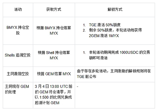 以太坊发展现状全解析：从坎昆升级到模块化区块链的深度思考