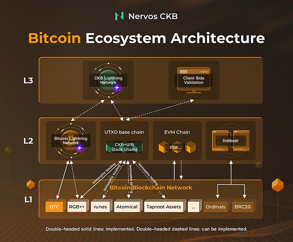 加密货币狂欢派对：比特币新高后的投资策略全解析
