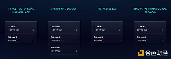 MEV Protocol：区块链世界的新玩家正在改写游戏规则