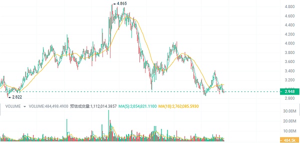 香港金融科技周观察：Web3热潮不减，稳定币蓄势待发