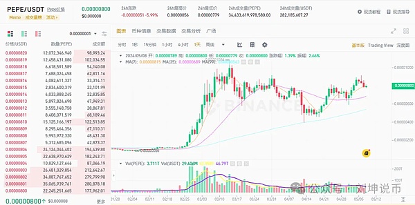 深度解析：HIFI Finance的市场表现与资金流向