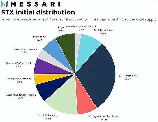 市场底部初现 聪明资金已悄然入场