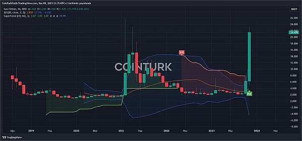 当区块链遇上安全：CertiK专家谈Web3时代的生存法则