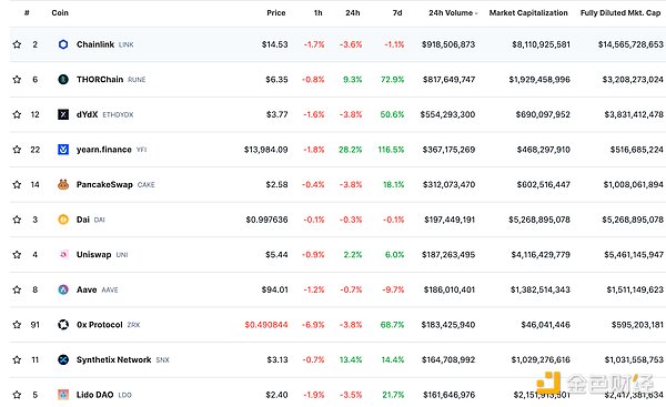 稳定币双雄：Circle与Coinbase的十年爱情长跑