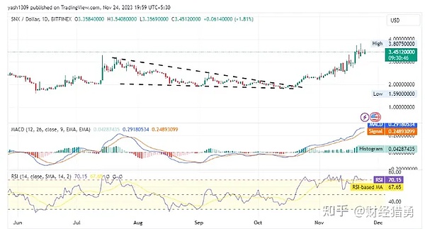 XRP价格或将迎来史诗级爆发？加密圈大佬最新预测引热议