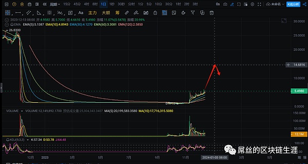 MATIC这枚潜力股，为何总是让人又爱又恨？
