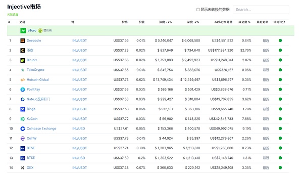 TRICOLOR：数字金融界的黑马为何能创造3000%的惊人涨幅？