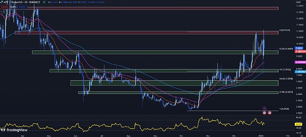 比特币的狂欢可能才刚刚开始？资深分析师揭秘ETF带来的潜在爆发力