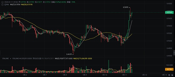 晚间热点话题：加密货币市场的五大关键看点