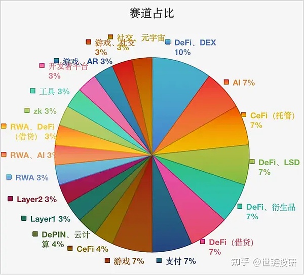 一年了，以太坊合并带来了哪些变化？这5点值得深思