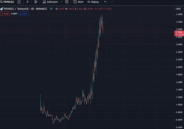 资深币圈老炮儿：12月10日比特币以太坊行情深度解析