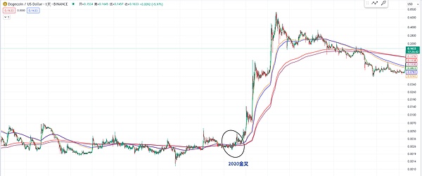 圣诞特惠：这些1美元以下的加密货币值得关注