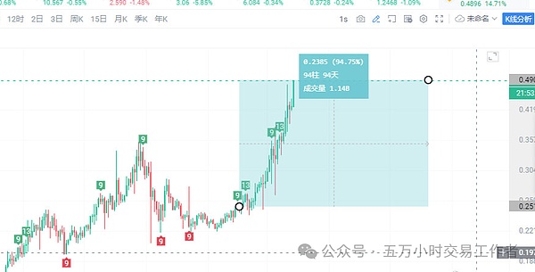 当社交遇上加密：Friend.Tech如何在混沌中杀出一条血路