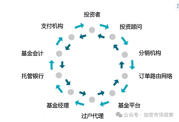 比特币技术前沿：短暂锚点与Miniscript的最新突破