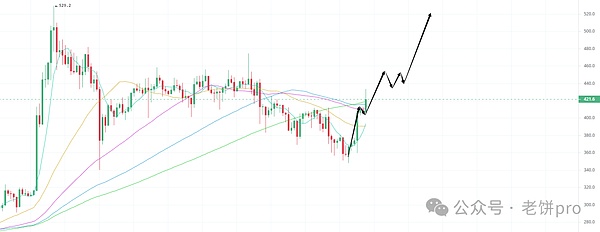 肖风万向峰会深度解读：香港Web3.0政策背后的经济逻辑