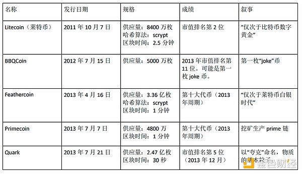 Folius Ventures的投资逻辑：为什么我们对Matr1x情有独钟？