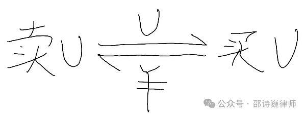 通胀降温下的加密狂欢：美联储转向将如何重塑市场格局？