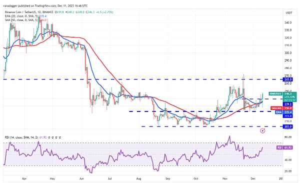 比特币的新衣：XRC-20代币标准是机遇还是负担？