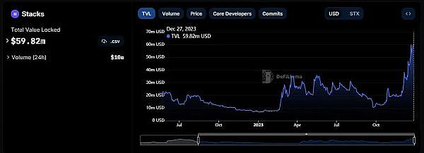 比特币创下年内新高，你的投资翻倍了吗？