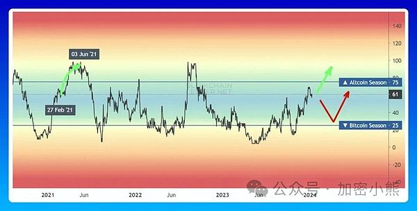 比特币这次真不一样？资深分析师揭开2019年与当下的关键差异