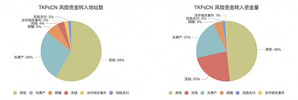 薄饼狂欢：CAKE代币为何成为DeFi投资者的新宠？