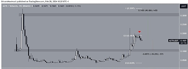 SEC最新动态：比特币现货ETF审核进行时，行业翘首以待