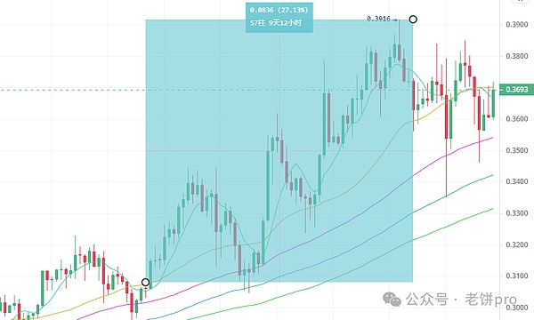 比特币空单大获全胜！400点利润到手，这感觉太爽了