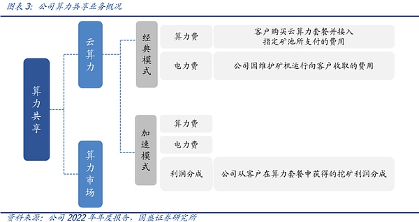 SeeDAO：一场关于数字文明的社会实验