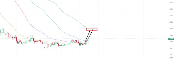 重磅！FBBank NFT第十轮免费空投震撼来袭