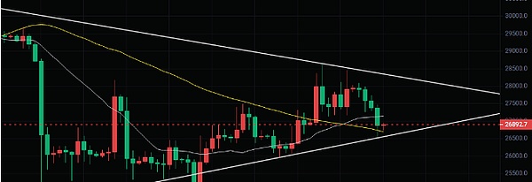 第三次OP空投来袭：区块链世界的年终奖发放现场
