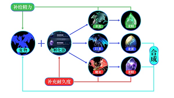 牛市前夜：这些赛道可能会让你赚得盆满钵满