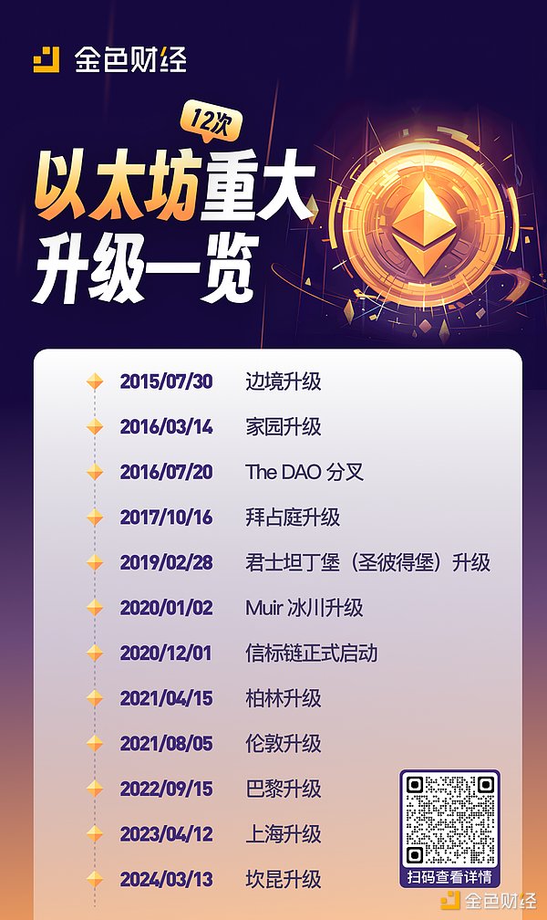 加密巨头的10亿骗局：Gemini、Genesis、DCG遭纽约检方重拳出击