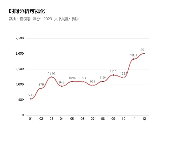 当非遗邂逅当代艺术：路易十三薪传说展览的沉浸式文化盛宴