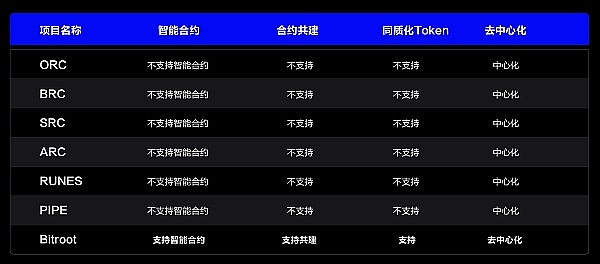 比特币生态进化史：从1.0到3.0的华丽蜕变