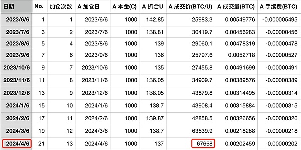 Upbit上币机会全解析：这些潜力币种值得提前埋伏