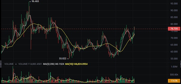 区块链时代的组织变革：解密DAO投票治理的实践智慧