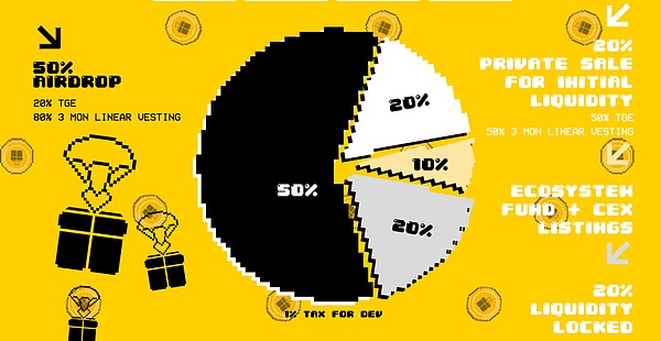 以太坊1800多单完美收官，30个点利润落袋为安！