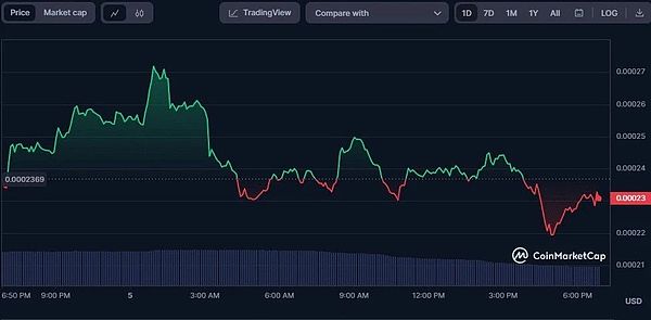 币安危机意外成就Coinbase：合规玩家终迎春天