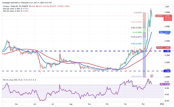为什么a16z会砸3300万美金给这家链游公司？看懂这个投资逻辑很重要