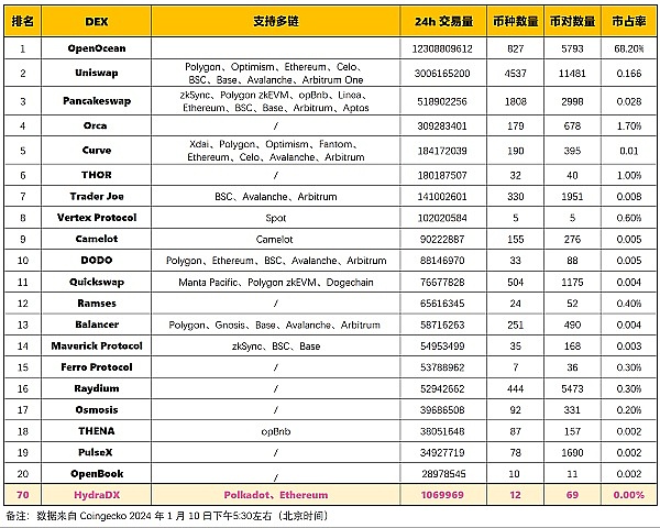 以太坊遭遇鲸鱼大逃亡：市场暗流涌动