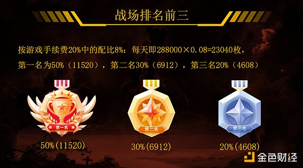 区块链晨报：银行宕机、虚拟博物馆与AI新动向