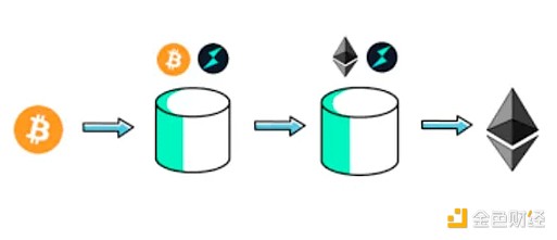 9月28日加密货币市场观察：BTC/ETH震荡行情下的操作思路
