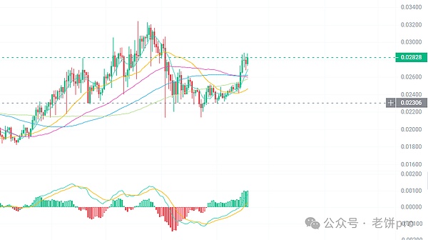 稳定币江湖风云再起：两大巨头为何争先恐后布局底层公链？