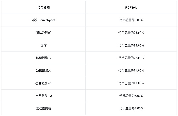 市场惊现暴涨行情，你的投资还安全吗？