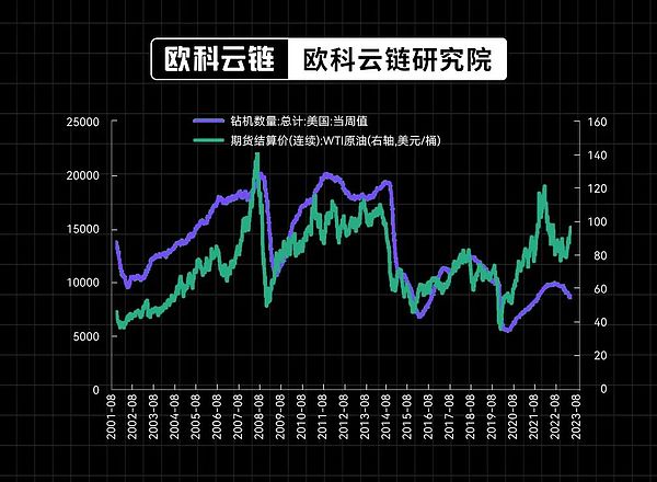 稳定币的惊魂时刻：2023年五大稳定币脱锚事件深度解析