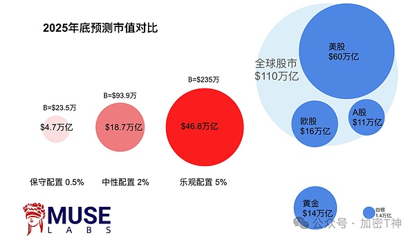 数字货币投资：我的五年踩坑经验分享
