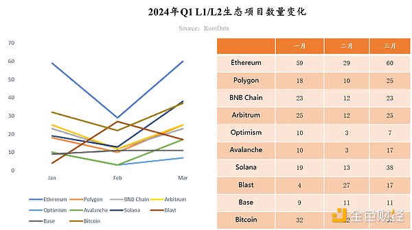 Linea与Layer3强强联手：不容错过的Web3红利机会