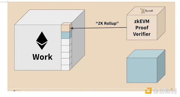 Web3时代的权力游戏：当去中心化变成另一种集权